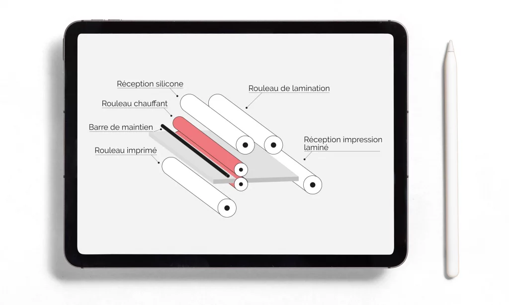 Dessin technique vectorisé pour détaillé un schéma explicatif de l'utilisation d'une machine d'imprimerie présenté sur une tablette graphique