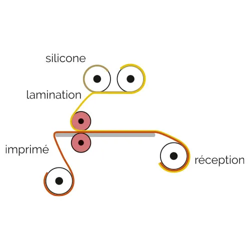 Schéma technique pour expliquer la lamination